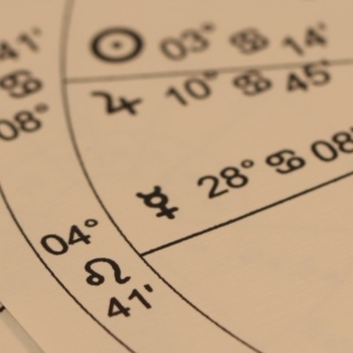 Astrología Mundial