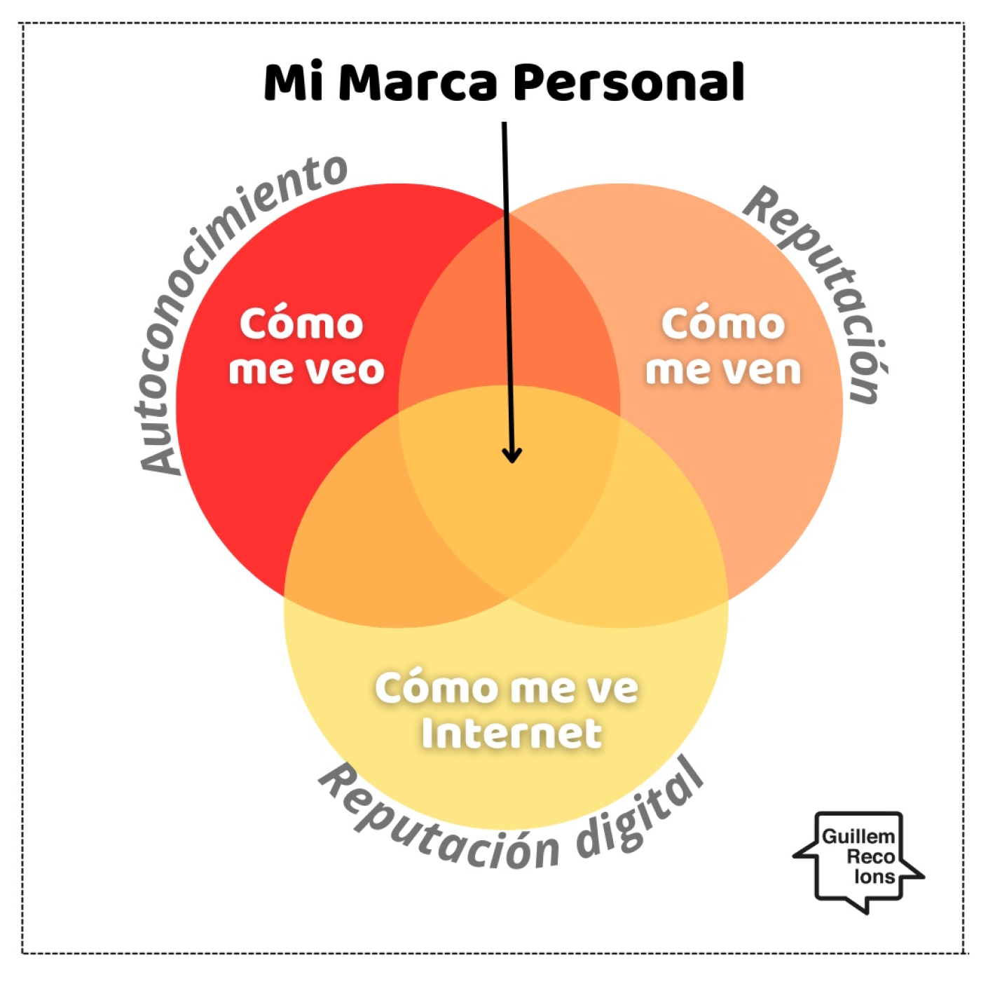 194 ¿Qué es la marca personal? #PersonalBrandingBasics 01 episode artwork