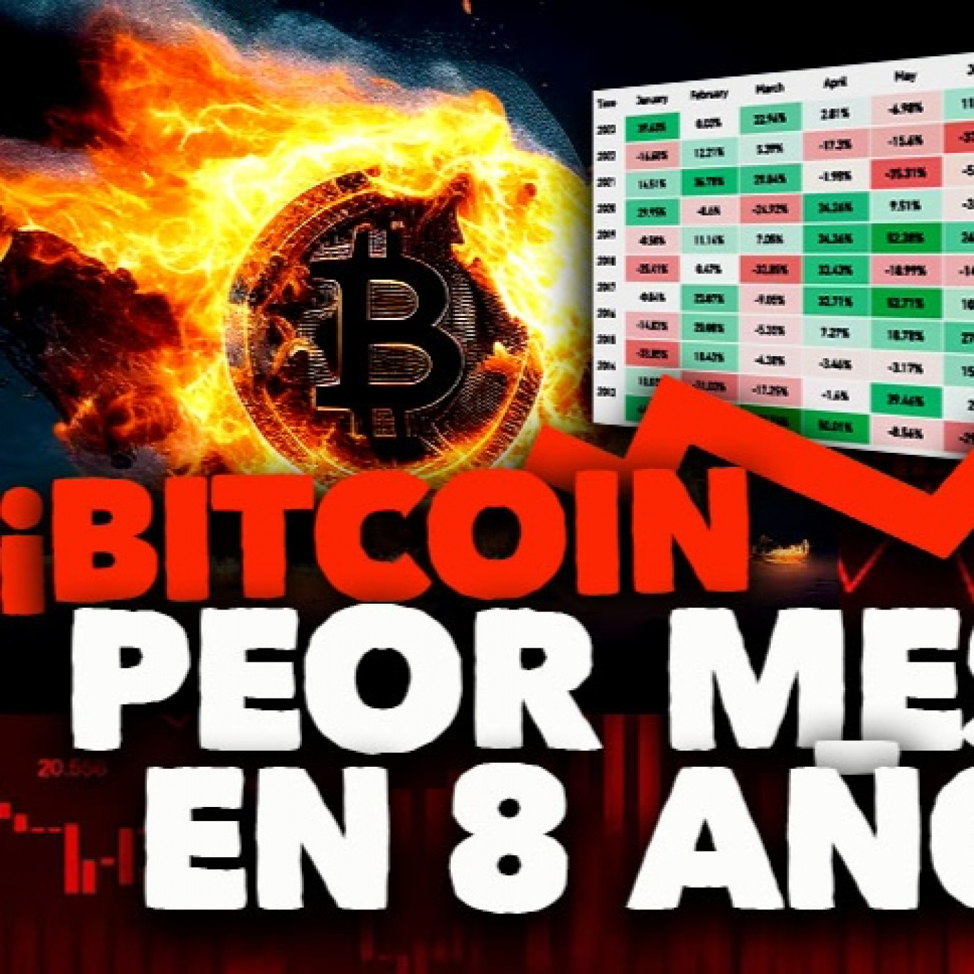 BITCOIN ¡PEOR MES EN 8 AÑOS!??