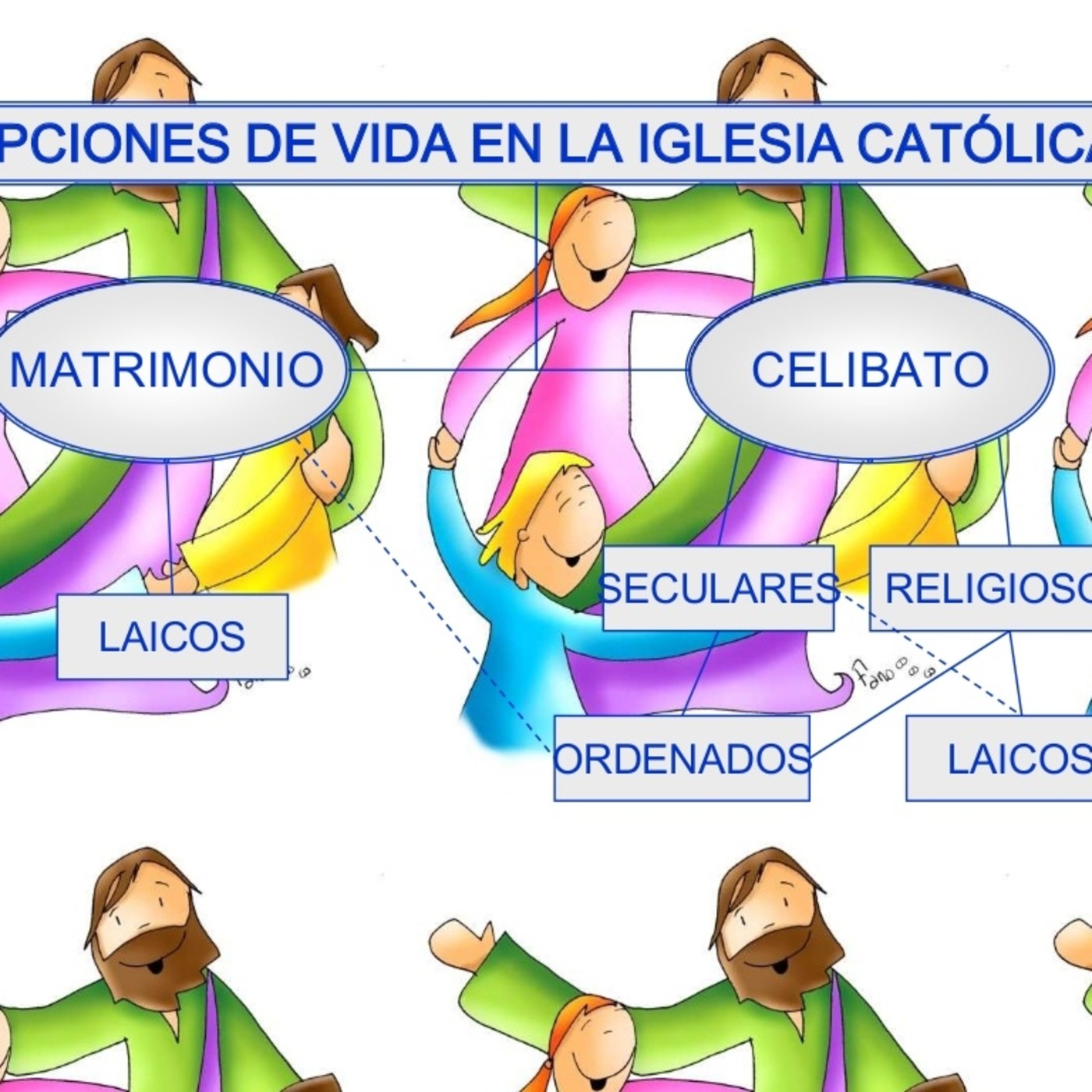 Evangelización Radial