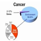 Cancer