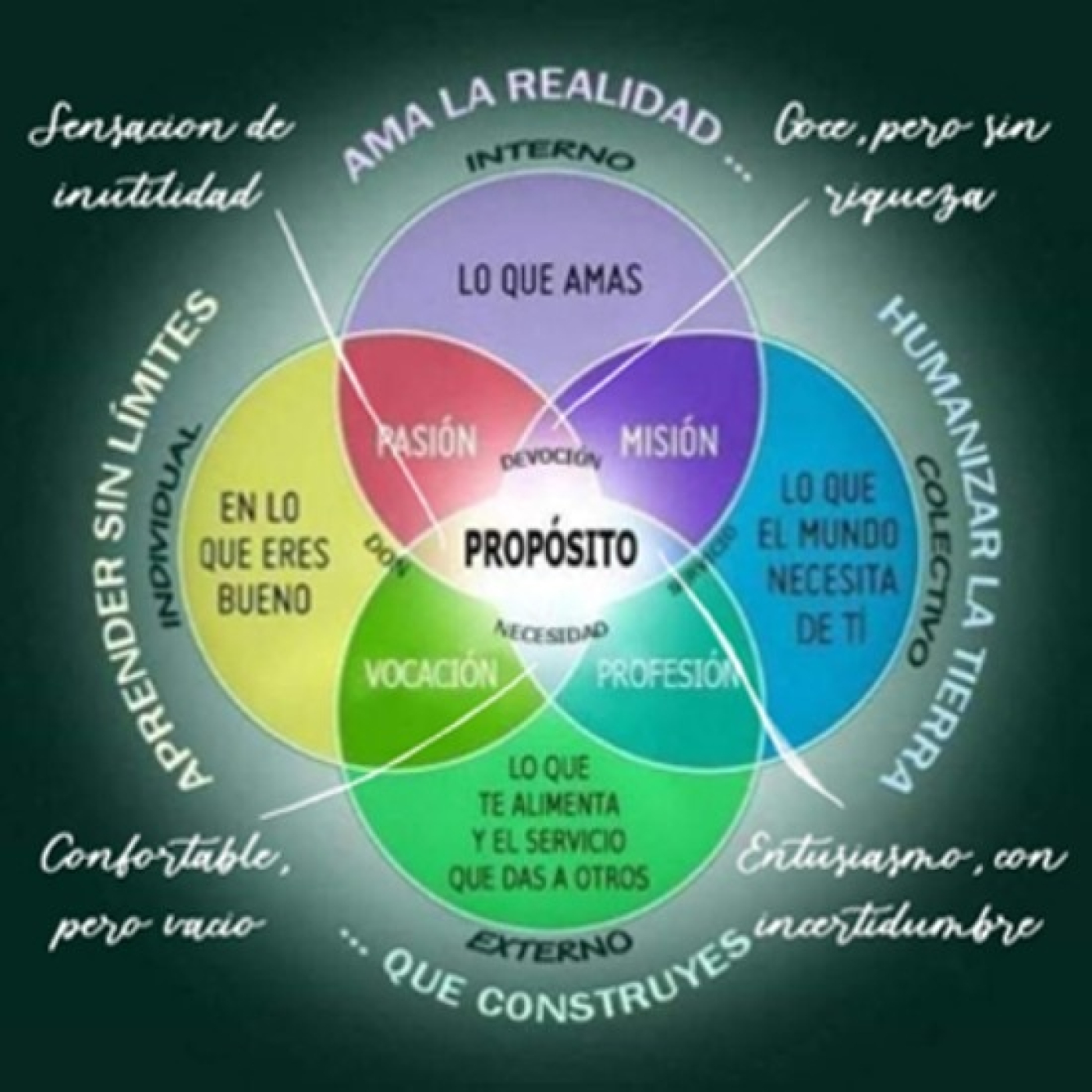 Ultraproductividad Integral I