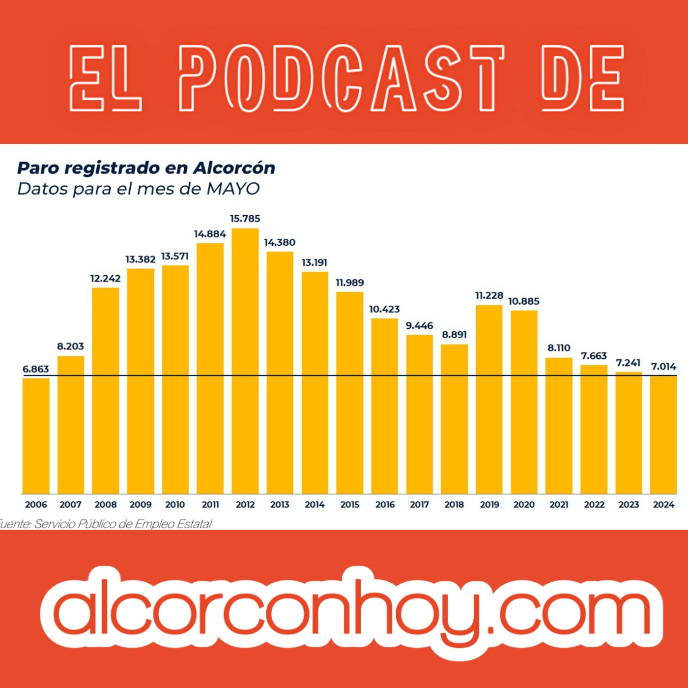 alcorconhoy.com - Tus noticias de Alcorcón