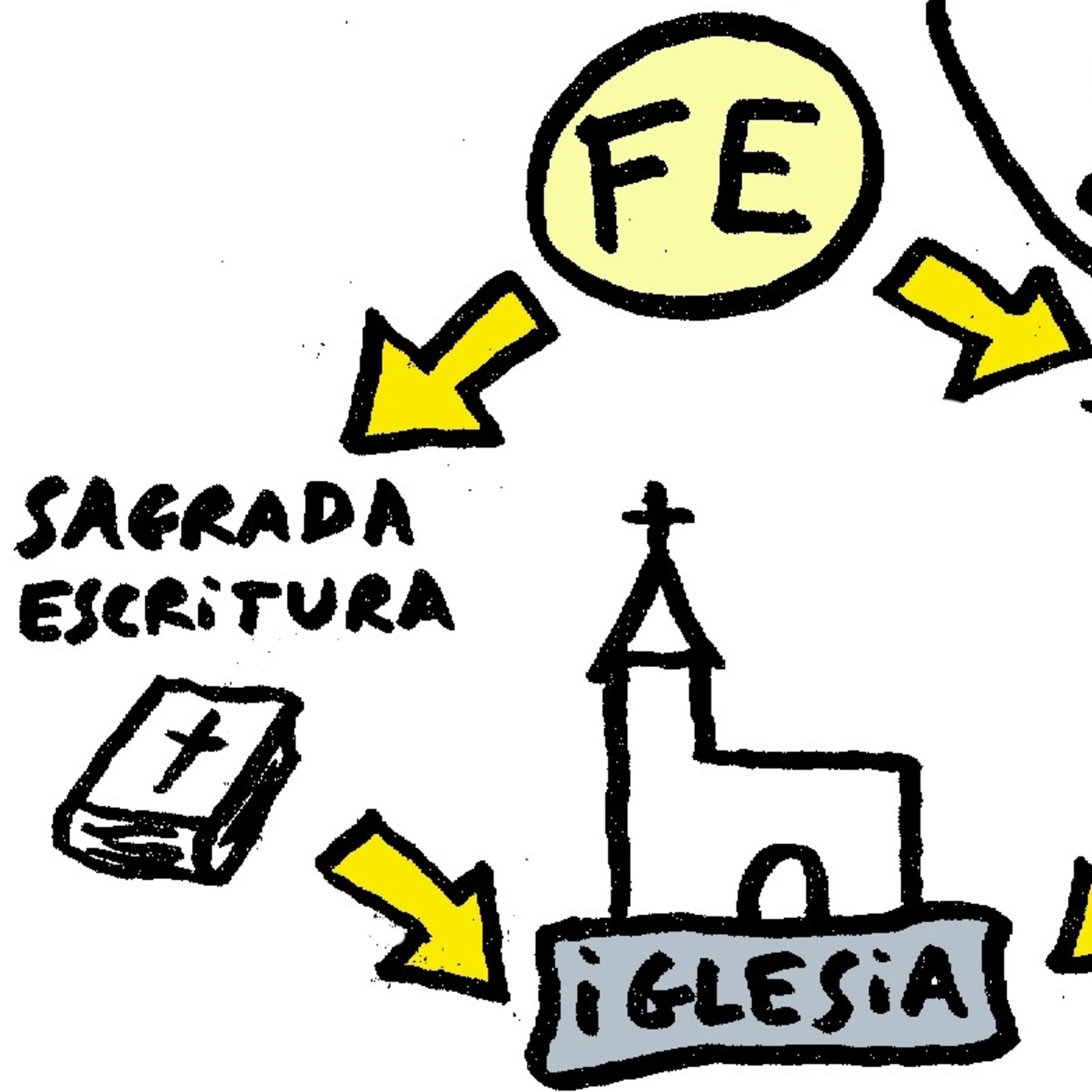 Catequesis en el Mes de la Biblia