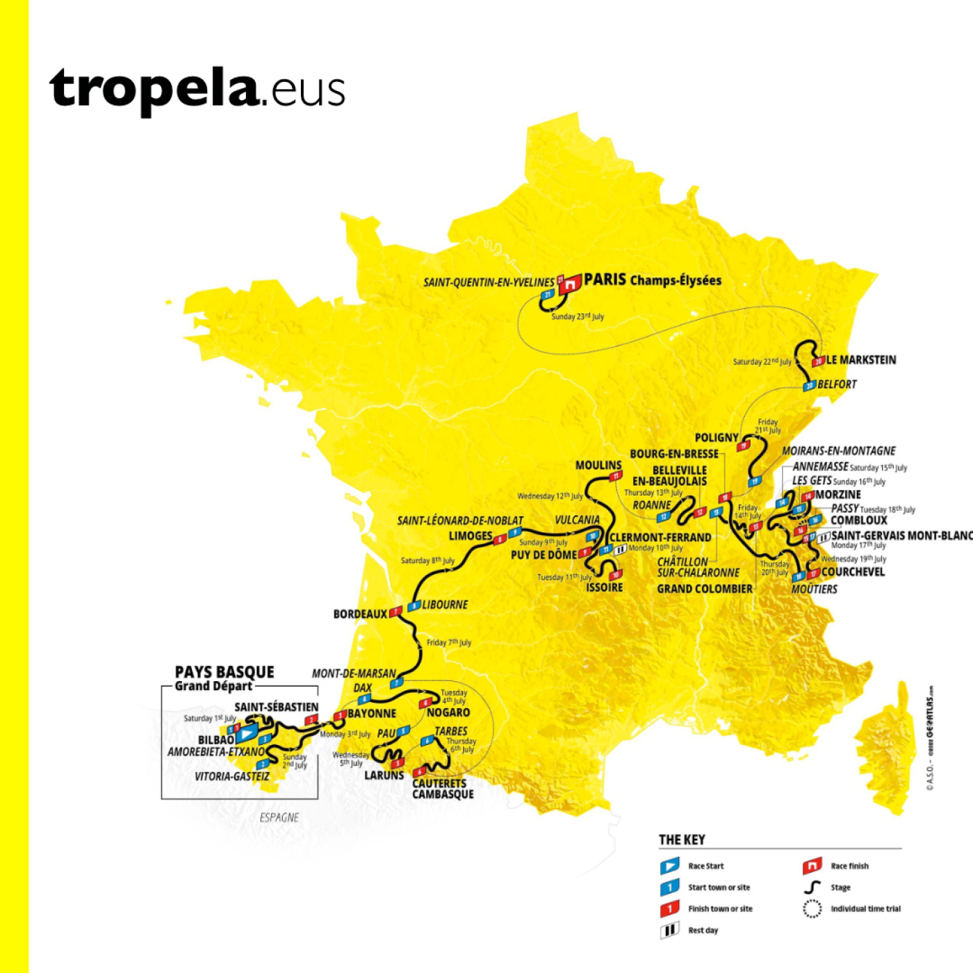Tropela Podcastak