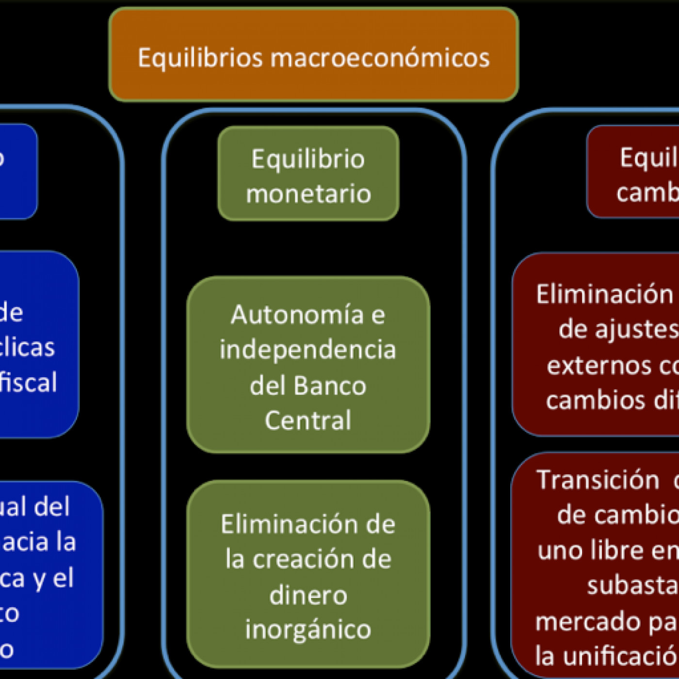Prospectiva y Previsión