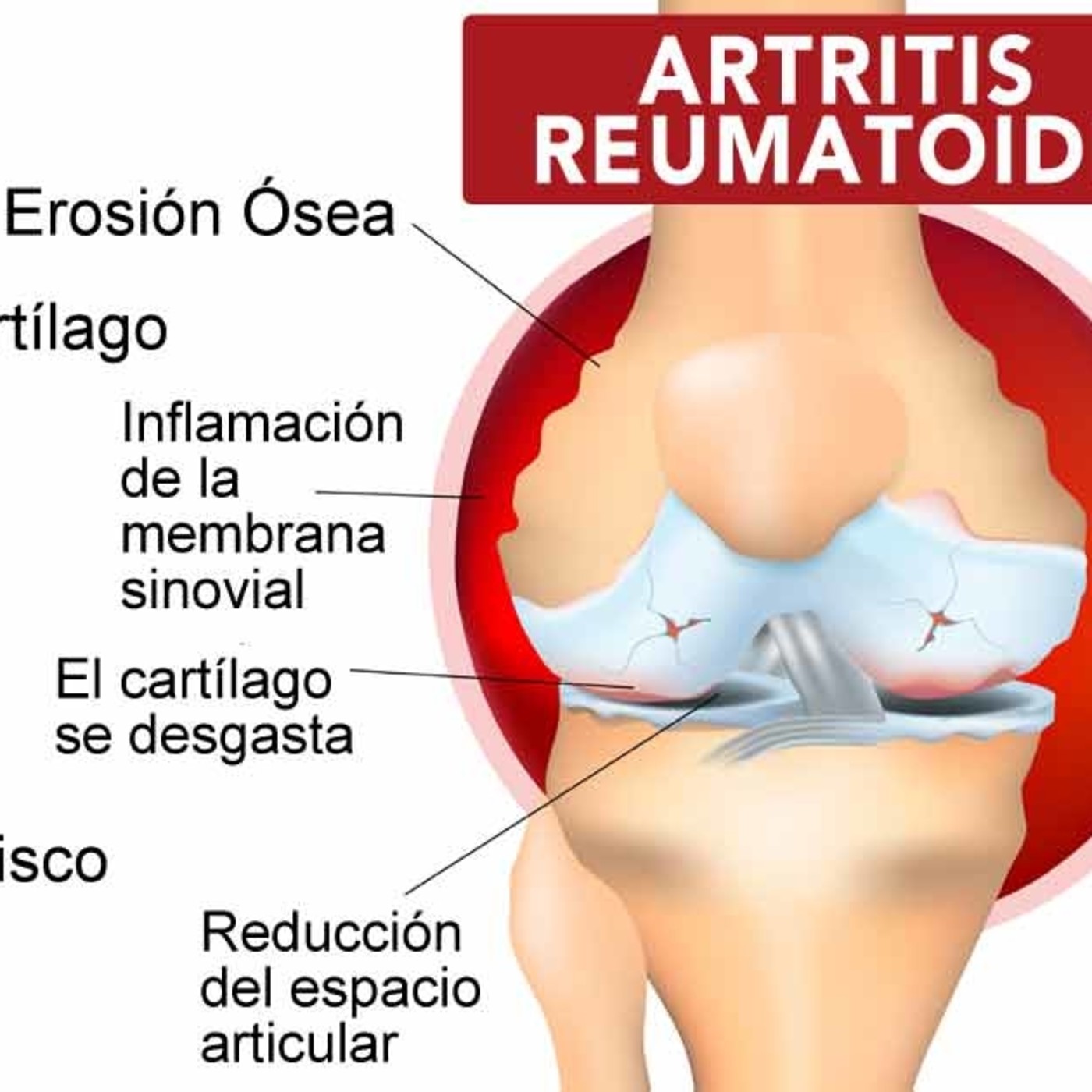 Capacitaciones Médicas Varias