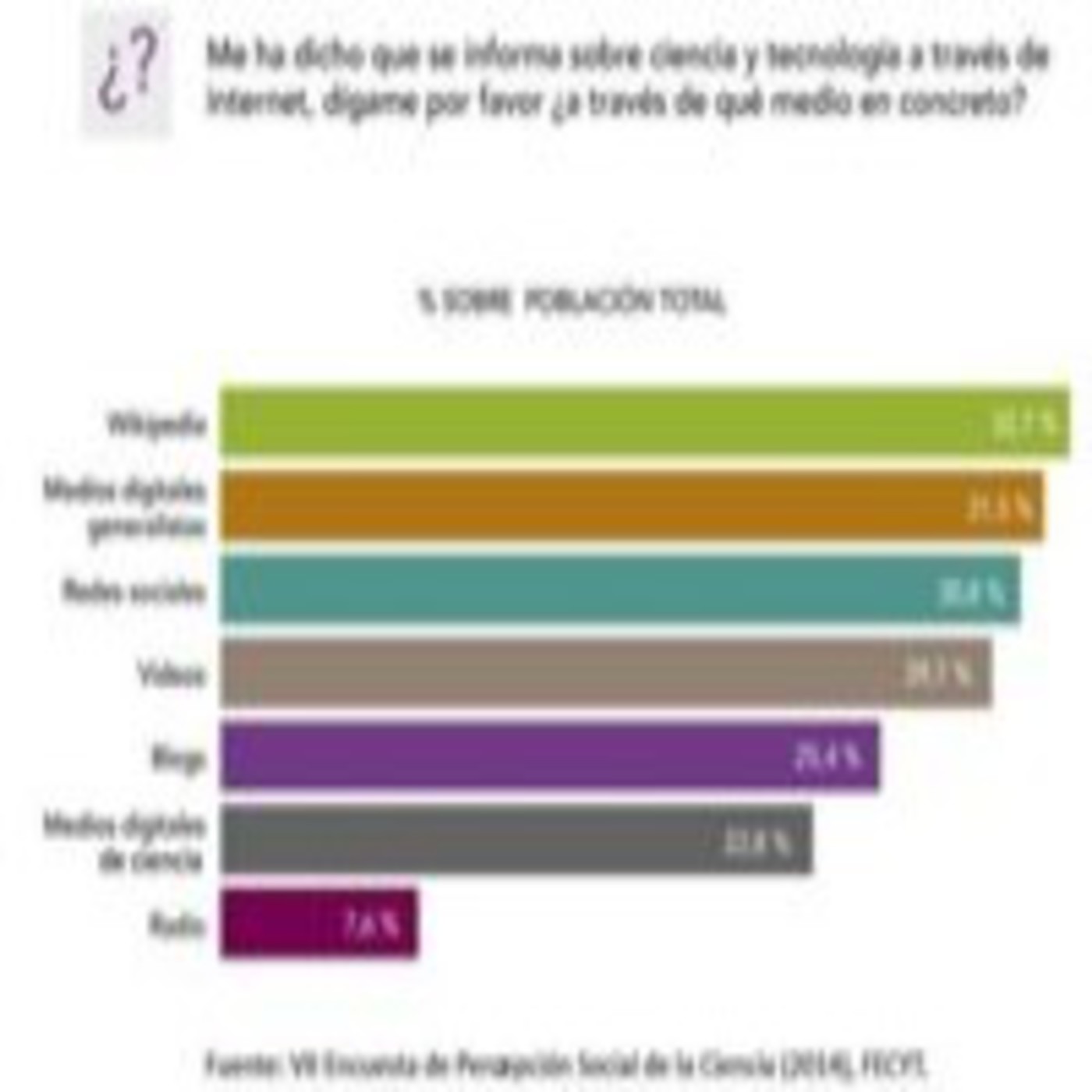 Llámalo X
