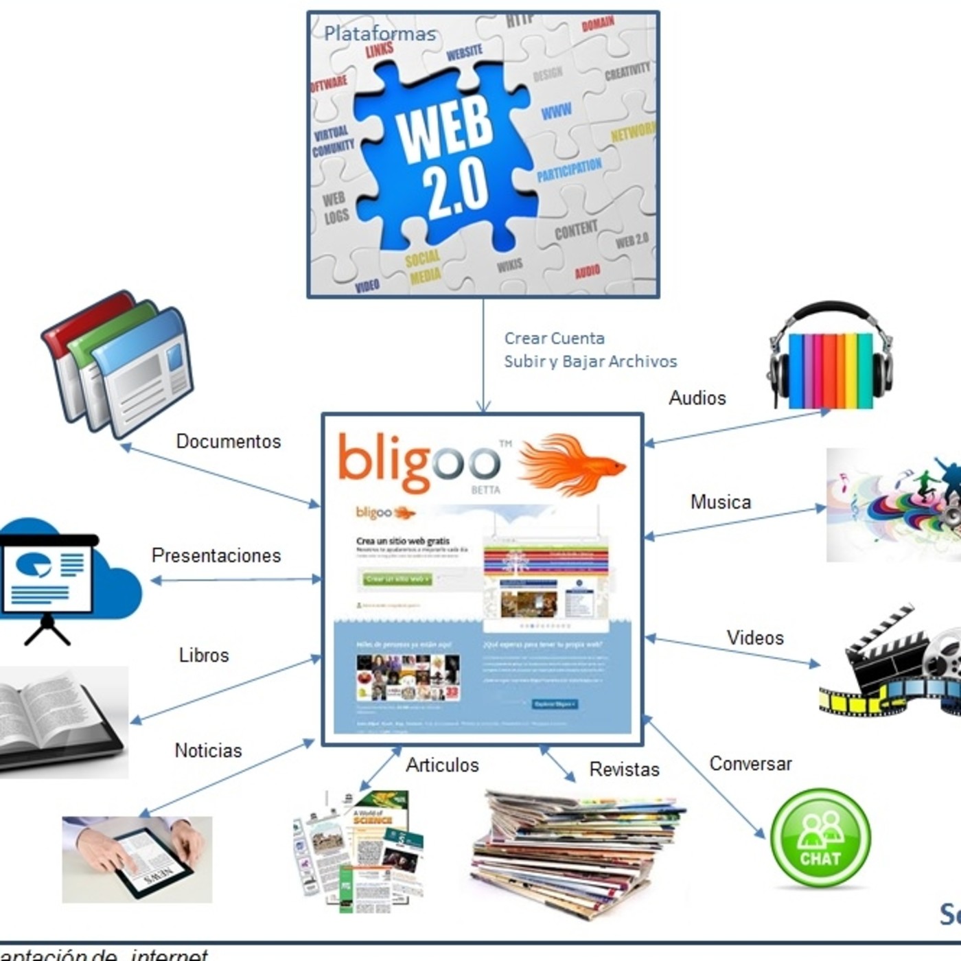 HePlaWeb - Herramientas y Plataformas Web