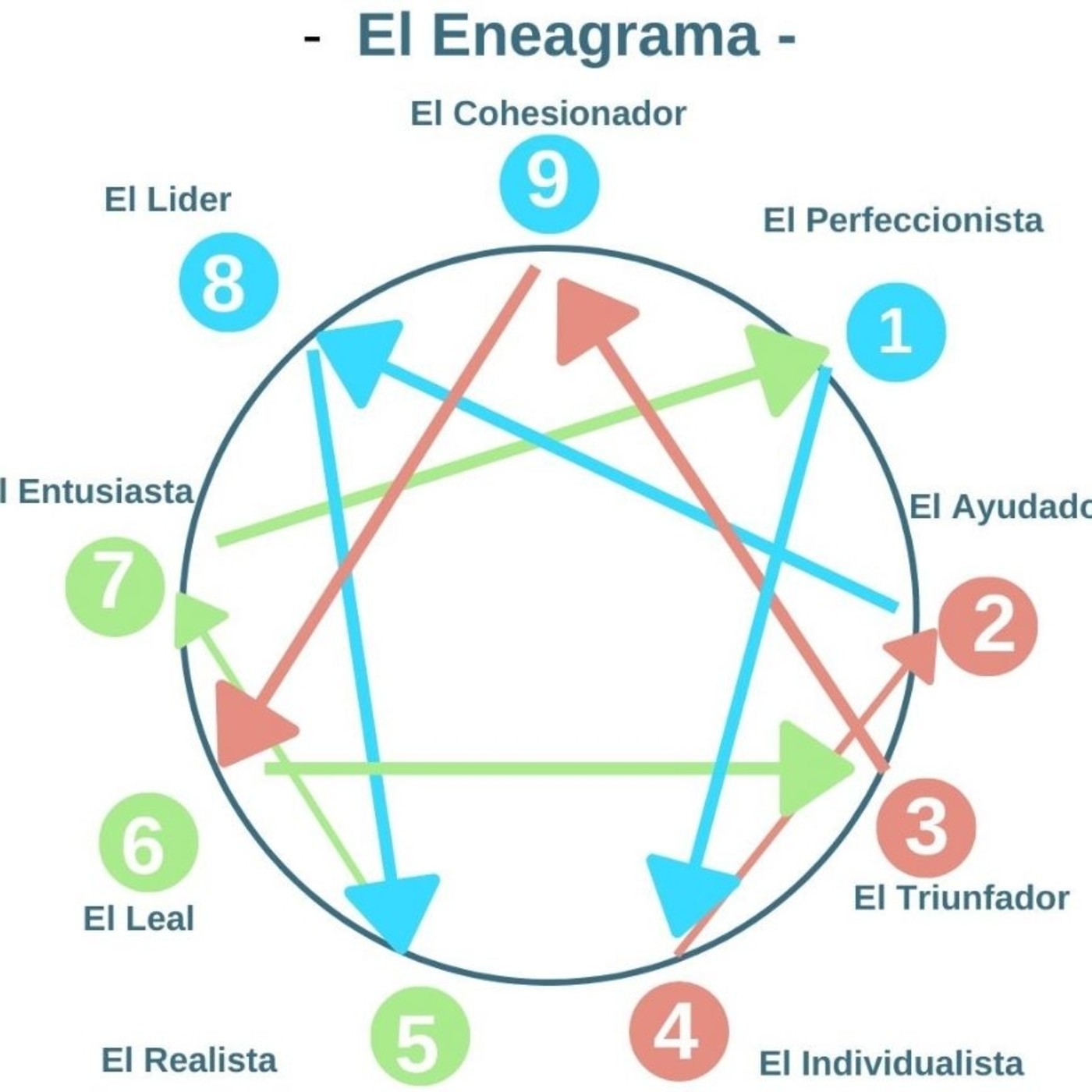 Alimentacion Consciente y Vida Armoniosa