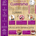 Schoenstatt - Cuaresma 2018