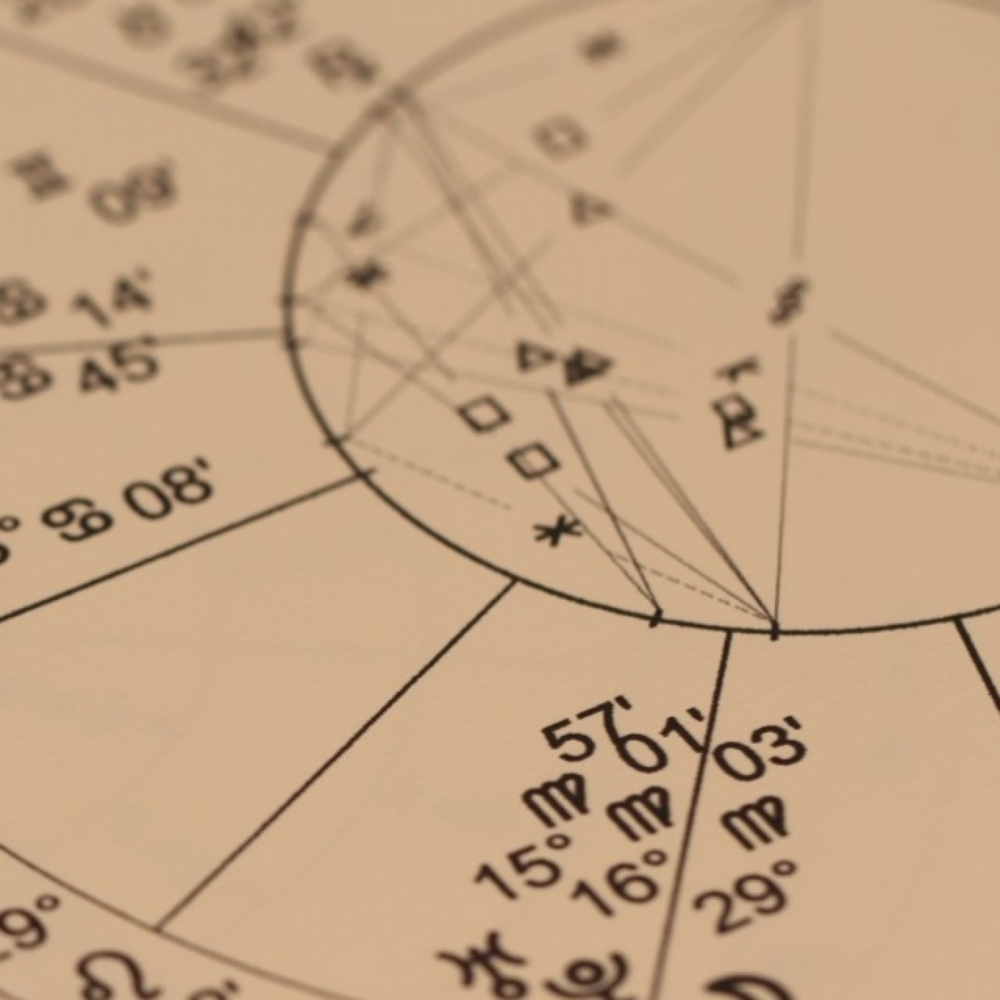 Astrología Mundial