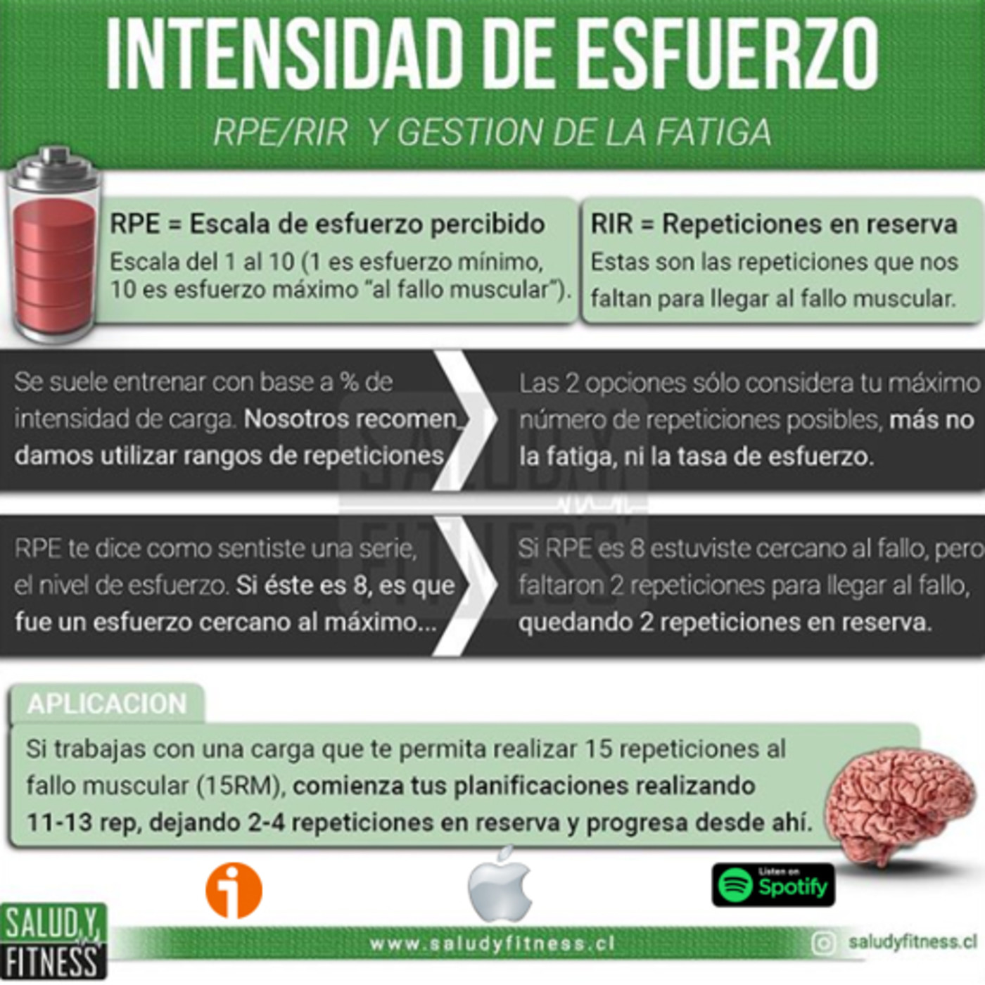 ENTRENAR CON CIENCIA