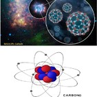El carbono: mucha química por descubrir (165)