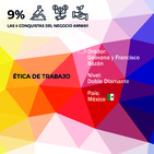 ETICA DE TRABAJO - Geovana y Francisco Bazán