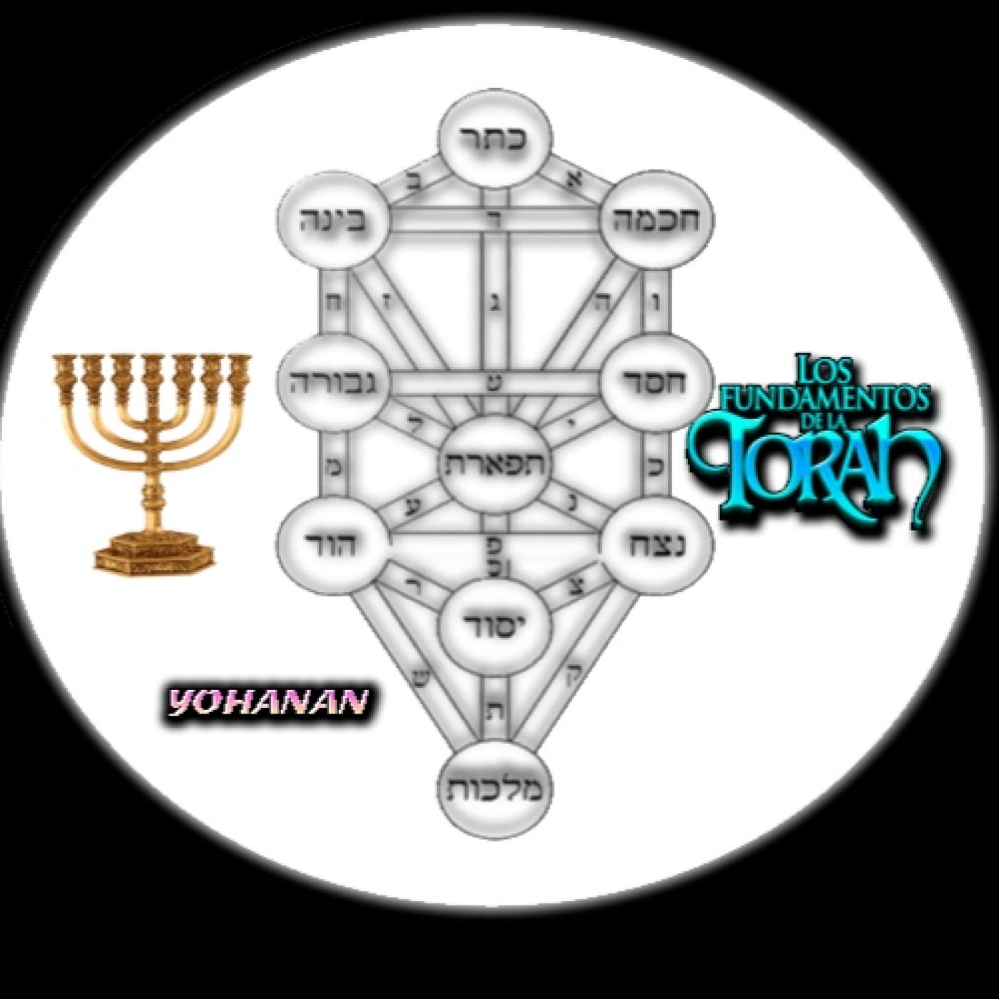 Nefesh y Ruaj