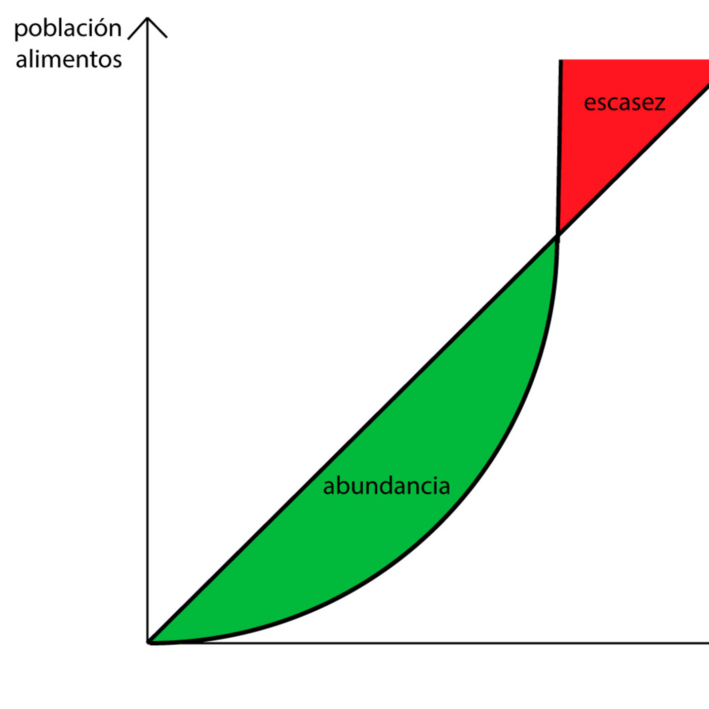 Es la economía...