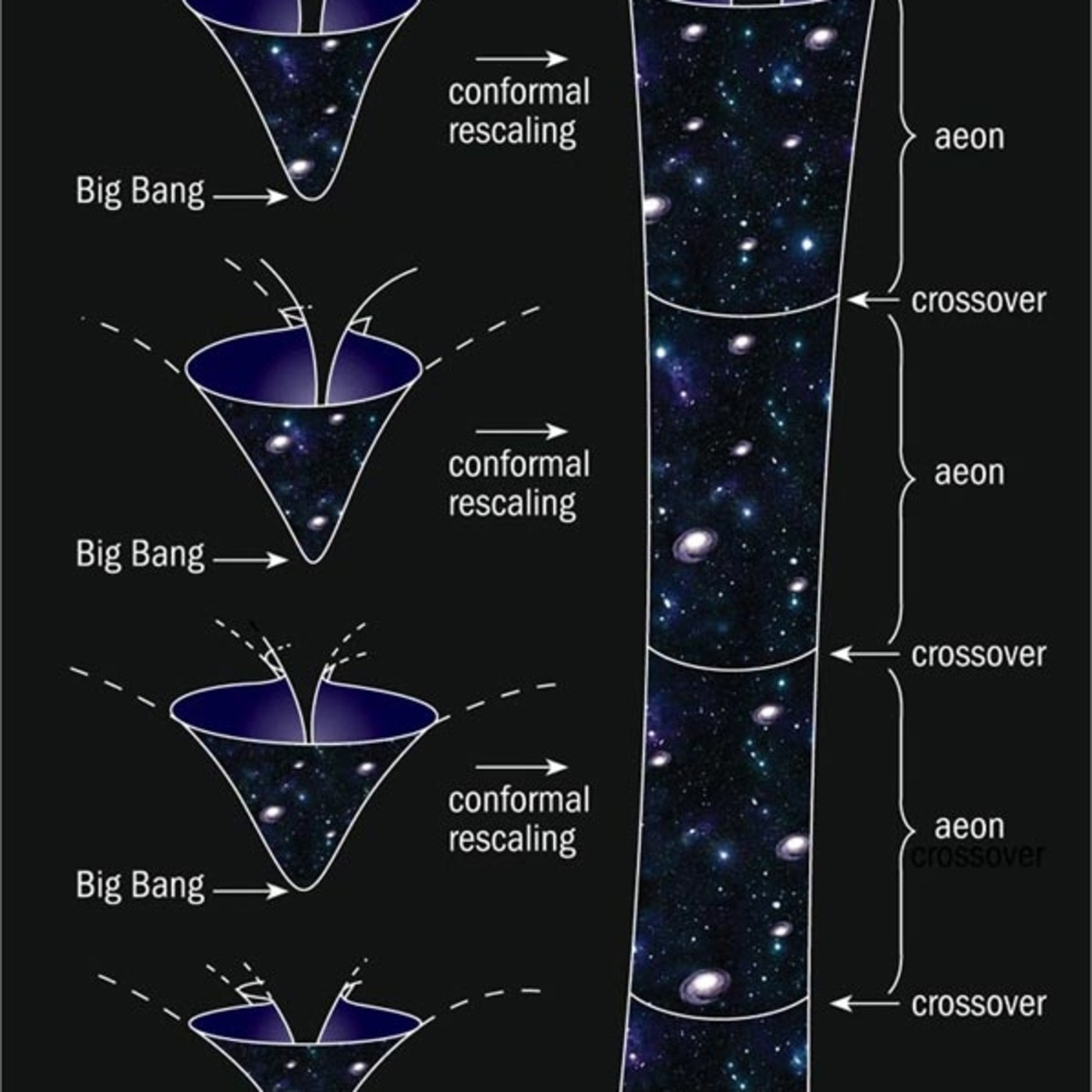 Aparici en Órbita s01e10: El universo cíclico de Penrose, con Francis Villatoro