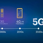 Diferencias entre las redes de Datos