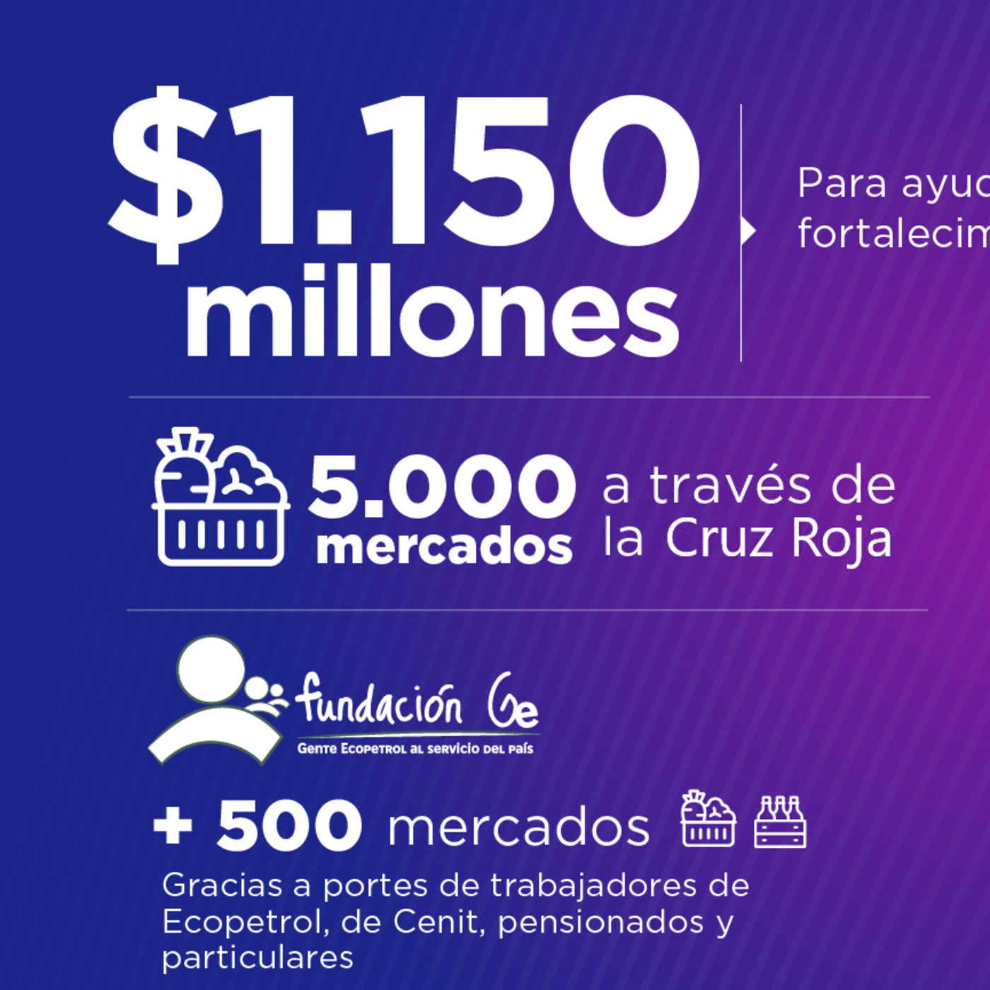 Neiva Estereo