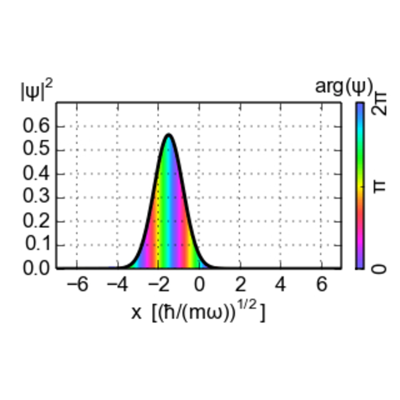 La Brújula de la Ciencia