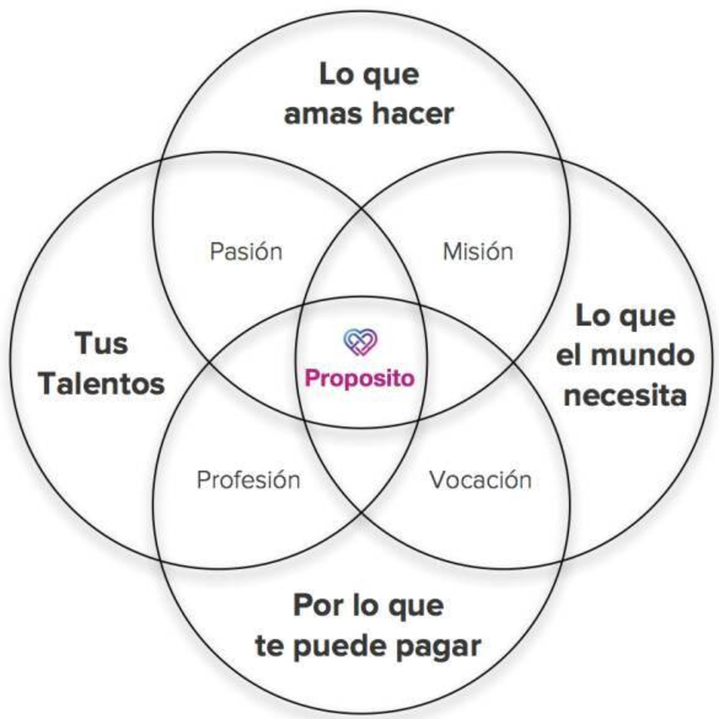 Què m'empeny a sortir del llit cada matí? Coneixem l'Ikigai. episode artwork