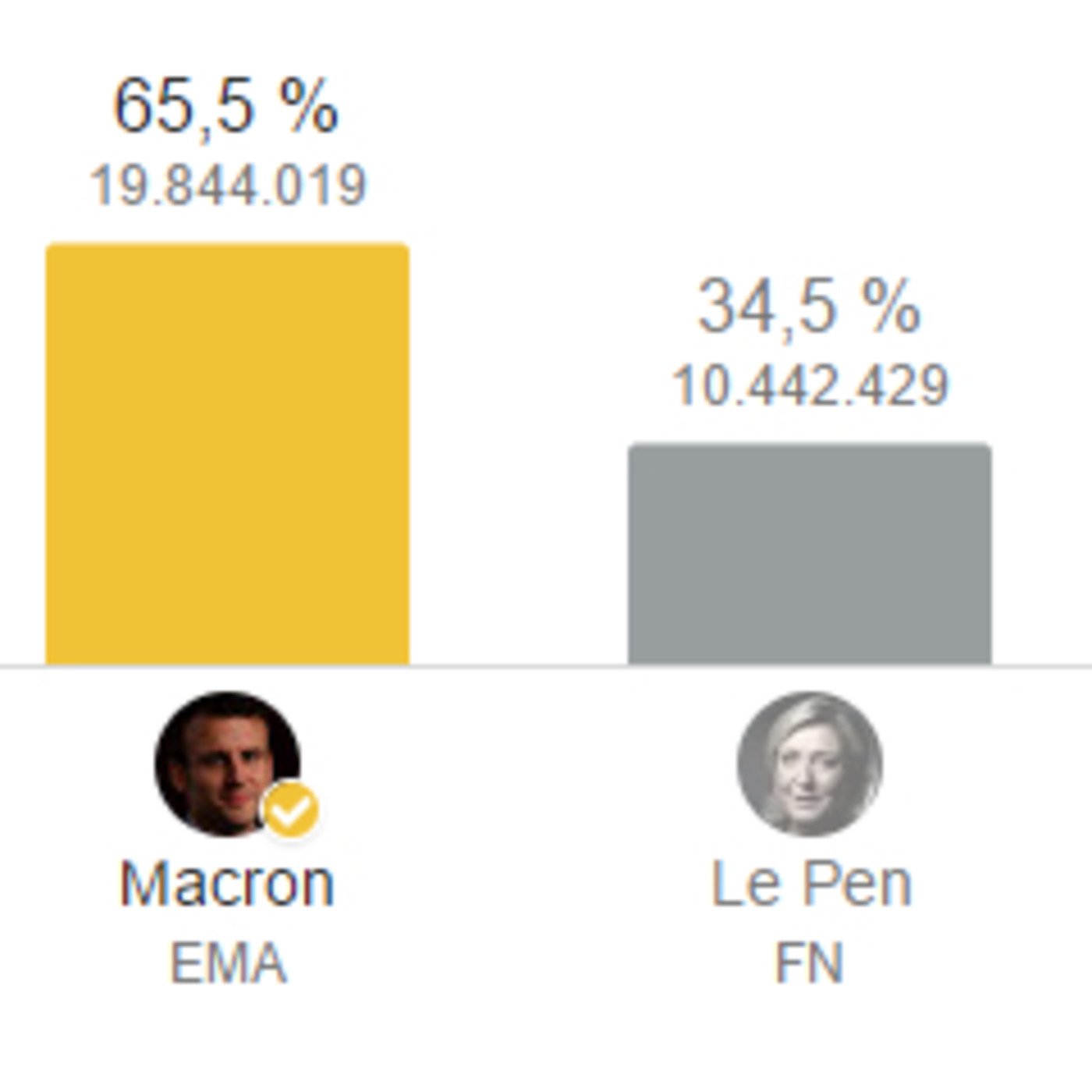 ¿Ha ganado la extrema derecha en Francia? Noche Electoral en Francia episode artwork