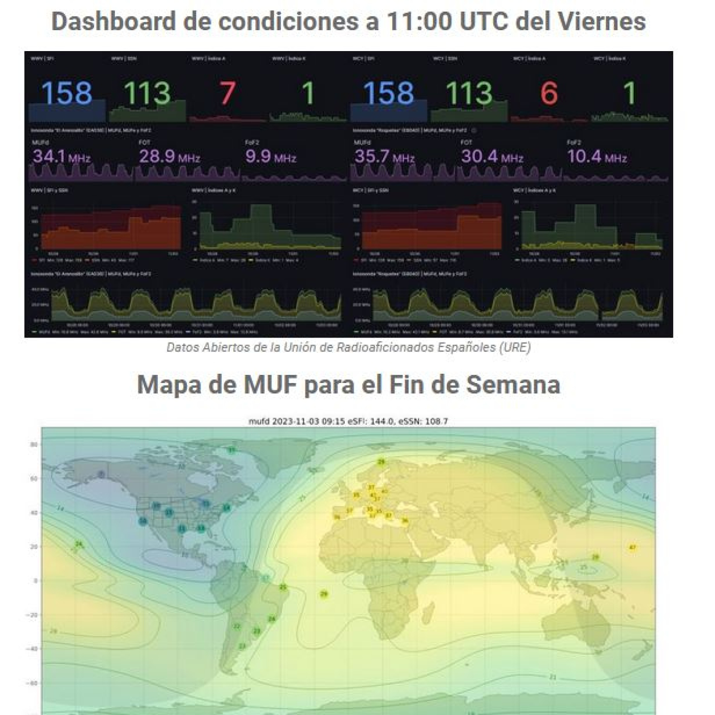 CQ en Frecuencia