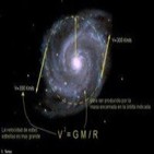 La materia oscura del Universo,un viaje hacia lo desconocido