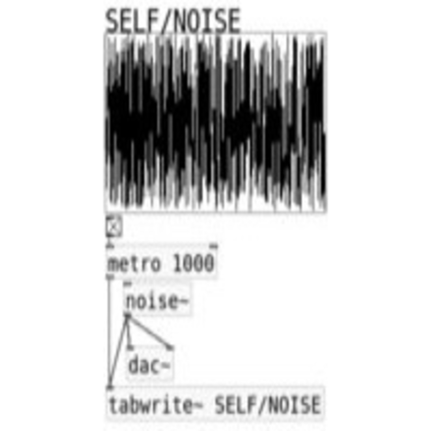 self/noise radio