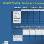 Ventas y estrategia comercial por Francisco Ruiz - 3 de 3