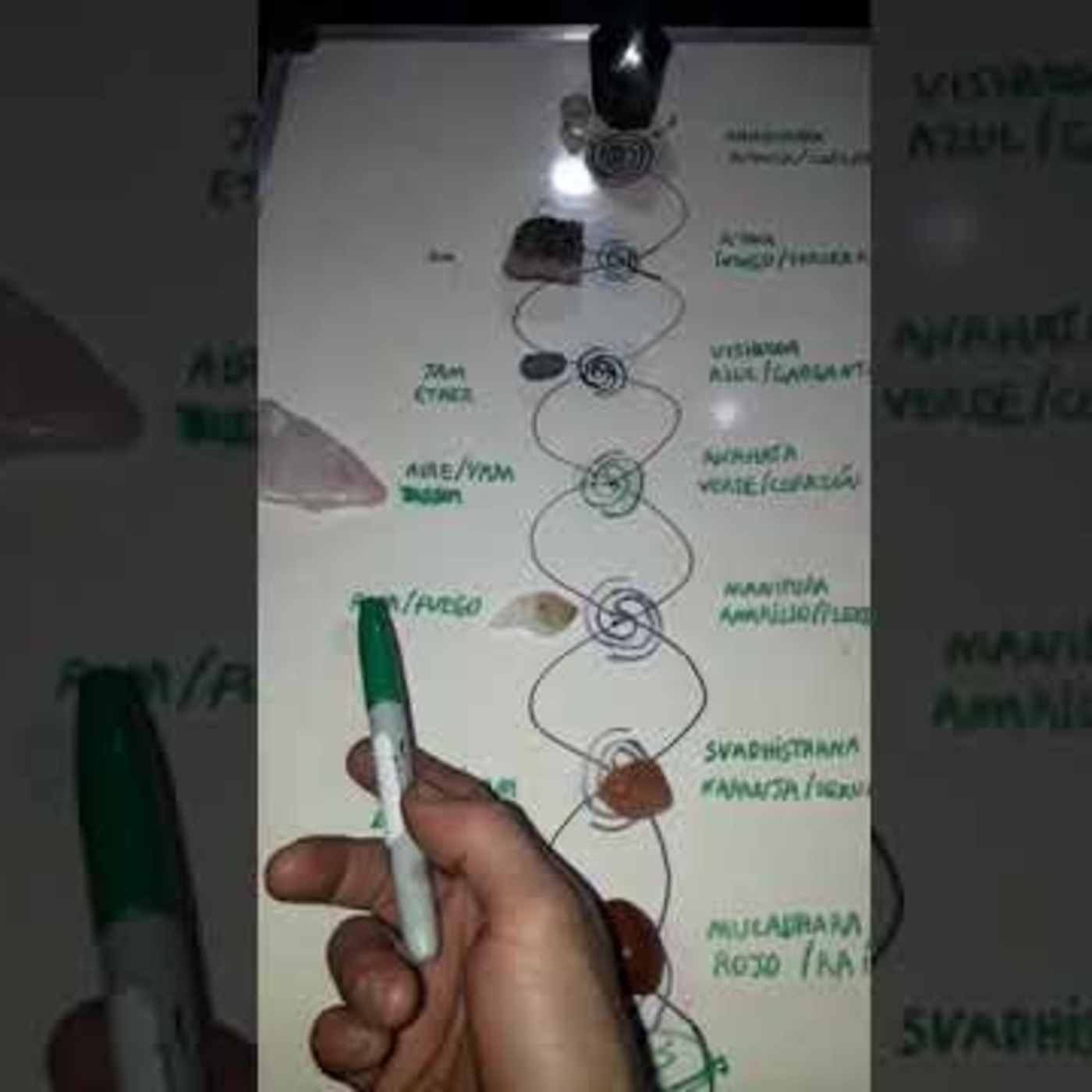 Canalizacion Resonante Aurea (CRA)