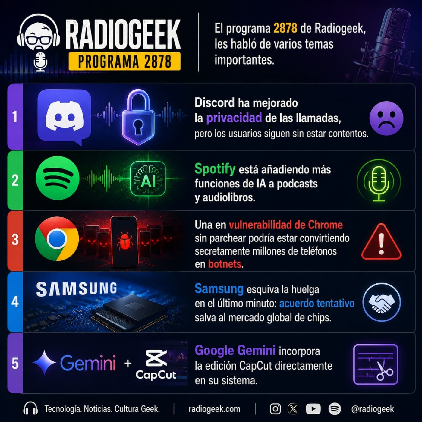 Radiogeek 2878 - Google Gemini incorpora la edición CapCut