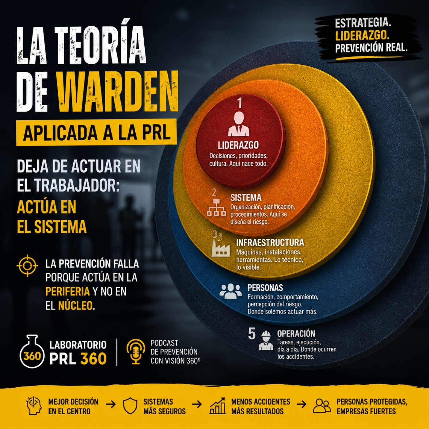 La teoría de Warden aplicada a la PRL: por qué actuamos donde menos importa episode artwork