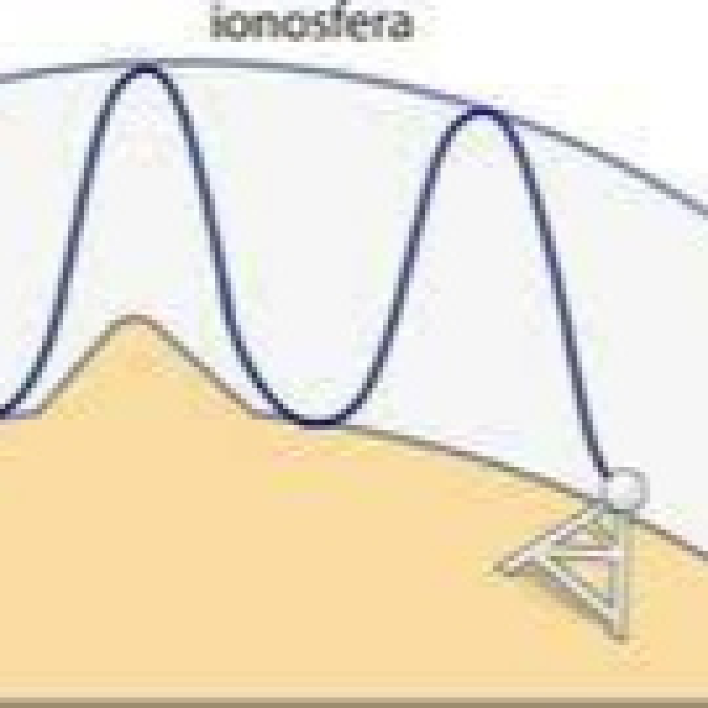 CQ en Frecuencia
