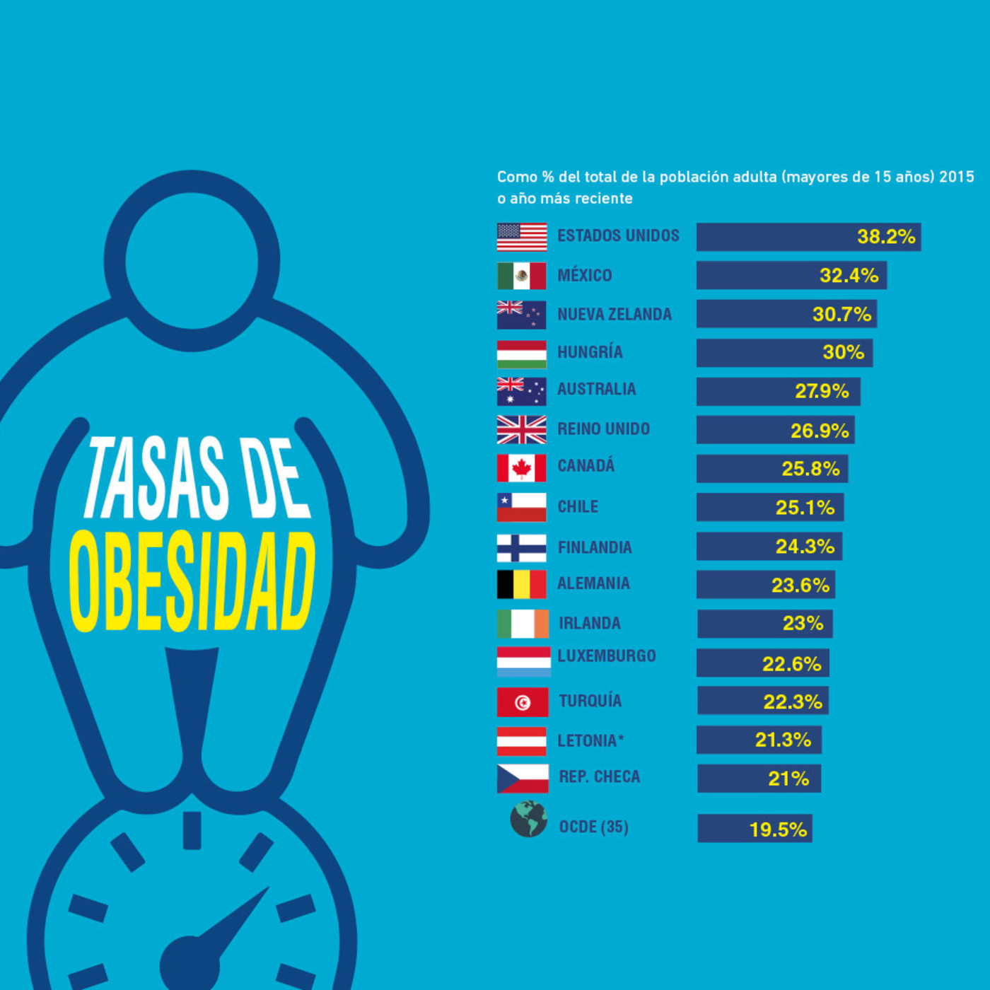 Simposio de Obesidad Cafam 2018