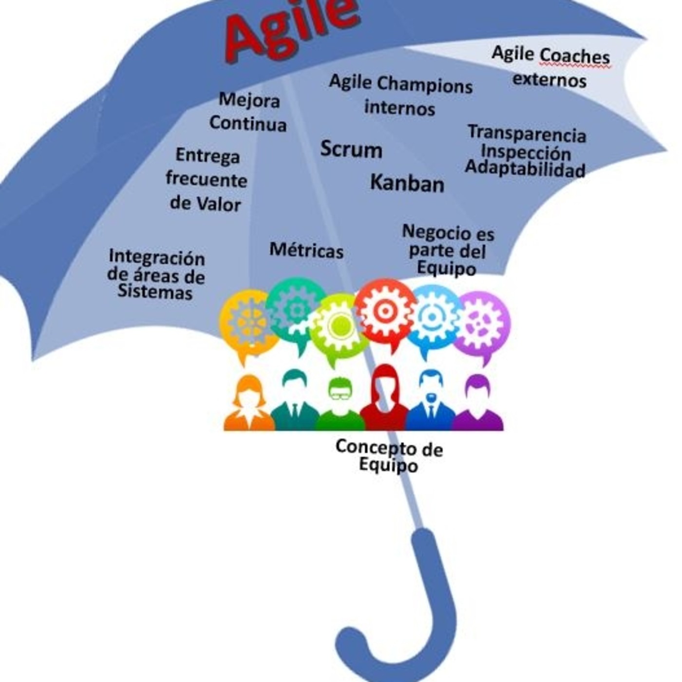 Conversaciones ágiles