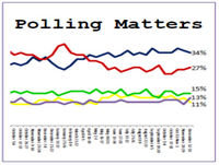 Polling Matters - Episode 152 What now for Trump and have voters changed their minds about Brexit?