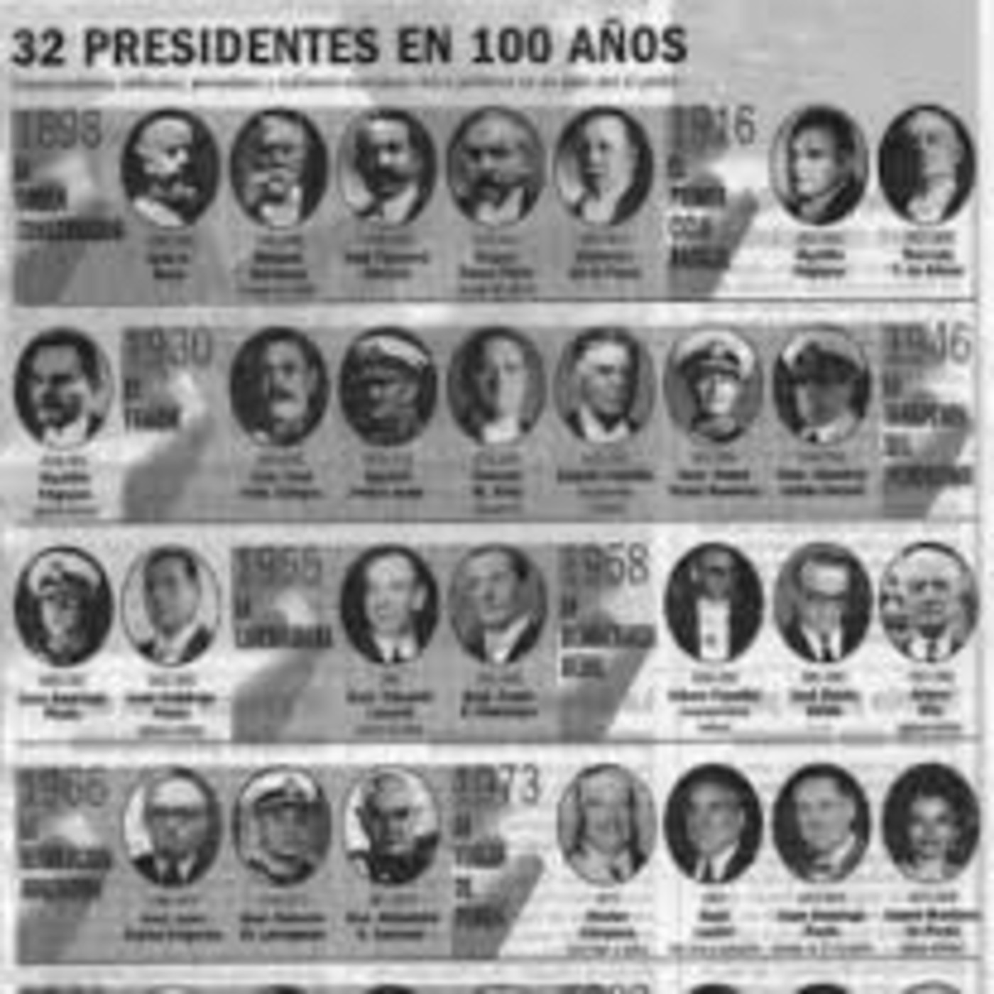 Publicidades de Gobiernos Argentinos