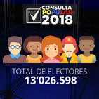 #ConsultaPopular2018 | Coronel Eduardo Viteri