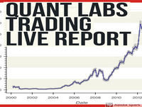 Why I should give up on Oanda forex and CFD trading