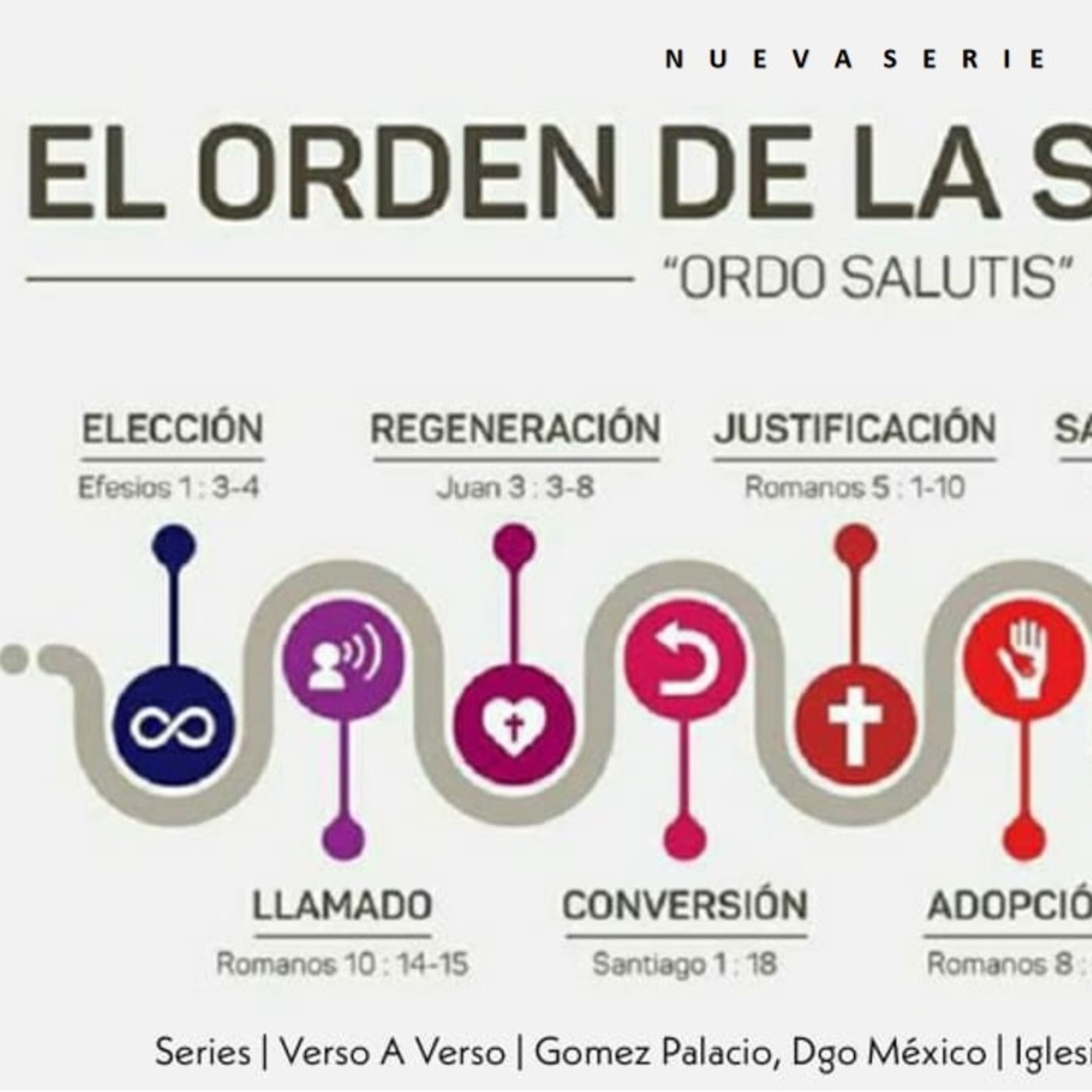 El orden de la Salvación