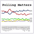 Polling Matters - Episode 171 Will there be a hung parliament?
