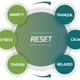 Reset 92