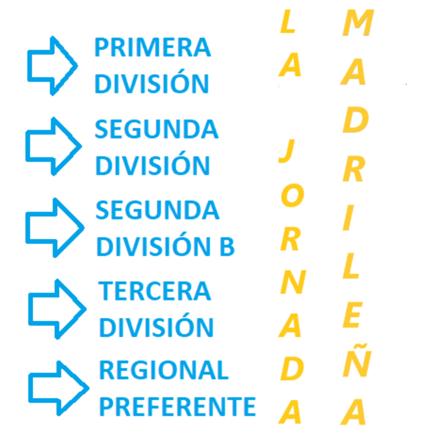 La Jornada Madrileña